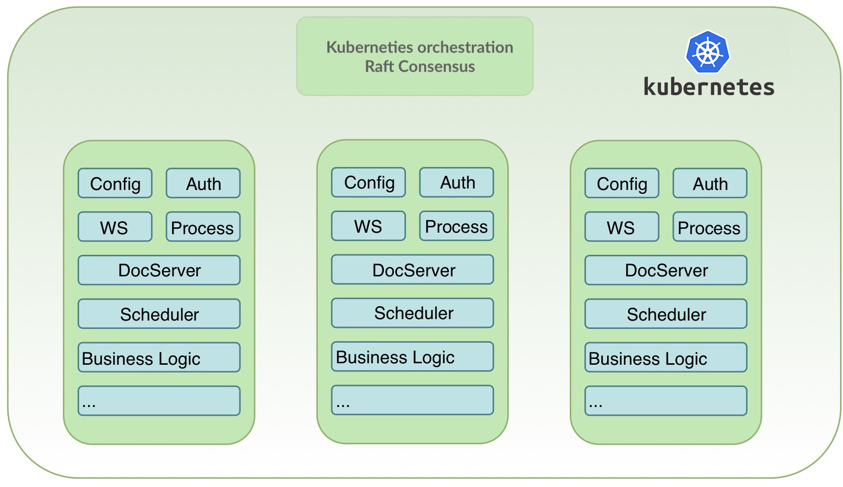 APIZ ERP Open Source Schema d'architecture applicative Kuberneties