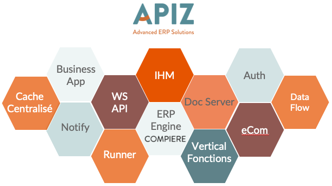 APIZ ERP Open Source architecture Microservices